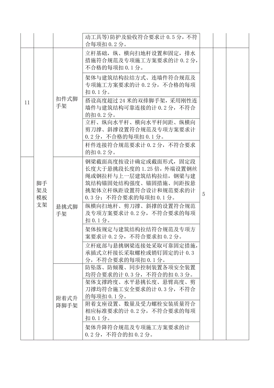 项目工程安全管理考评表_第4页