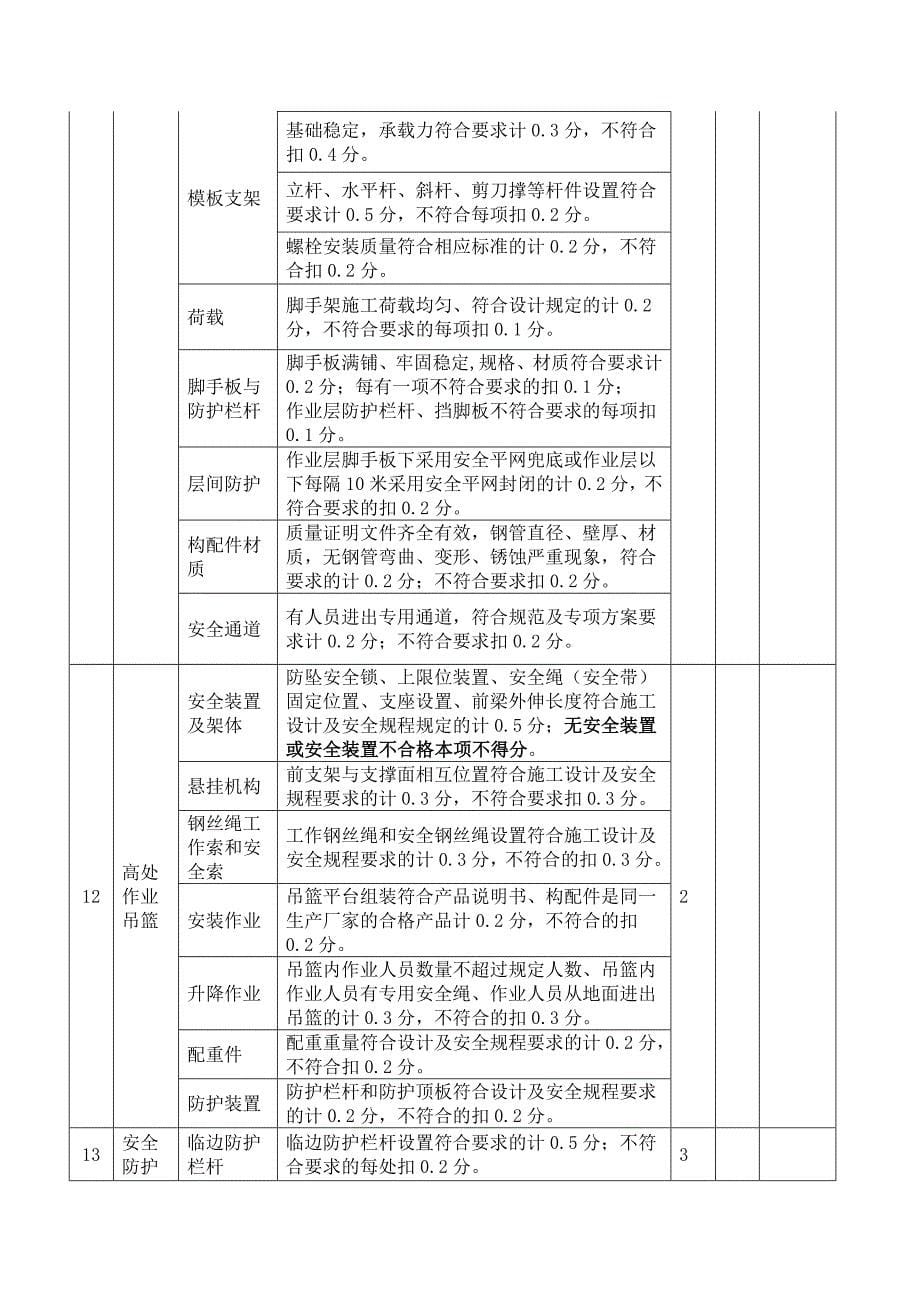 项目工程安全管理考评表_第5页