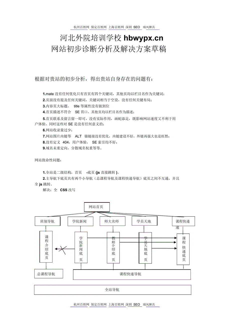 网站优化实例_第1页