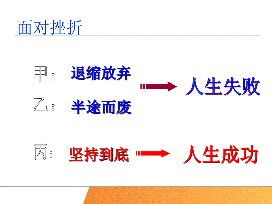 敢于面对失败(1)讲义_第4页