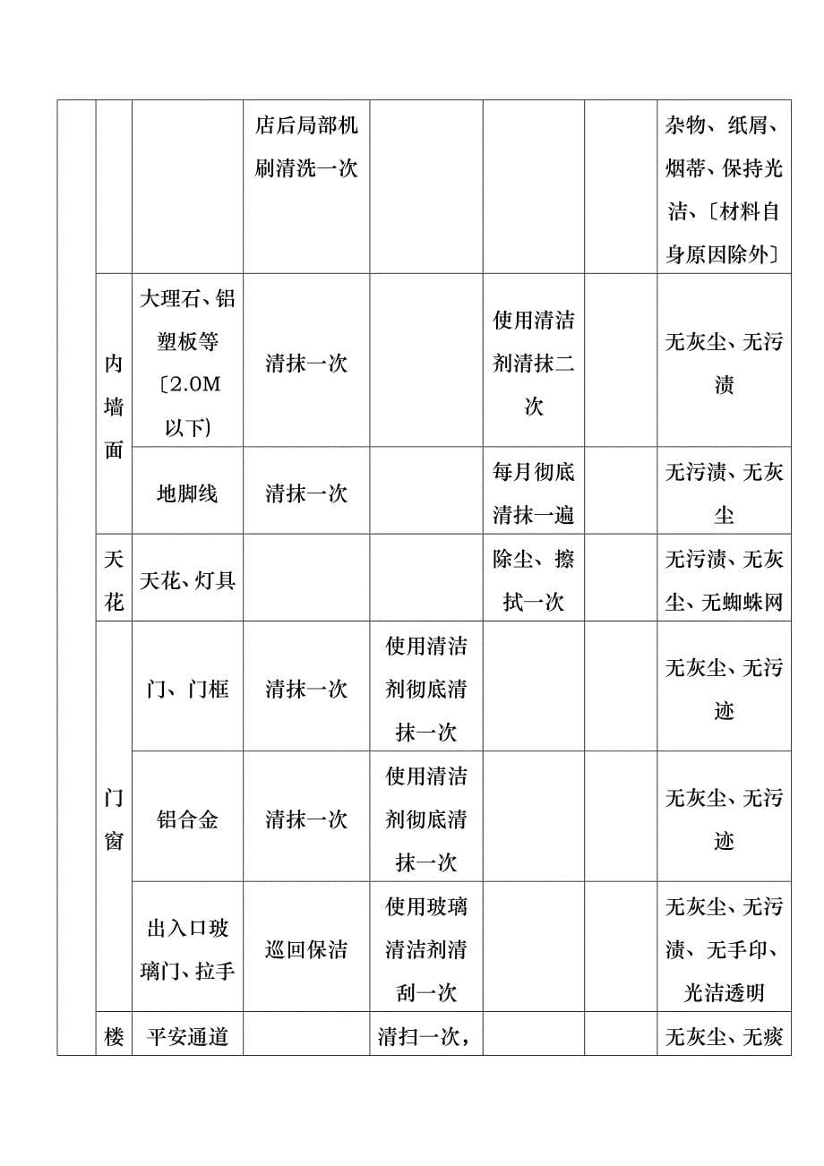 商场保洁全套服务合同_第5页