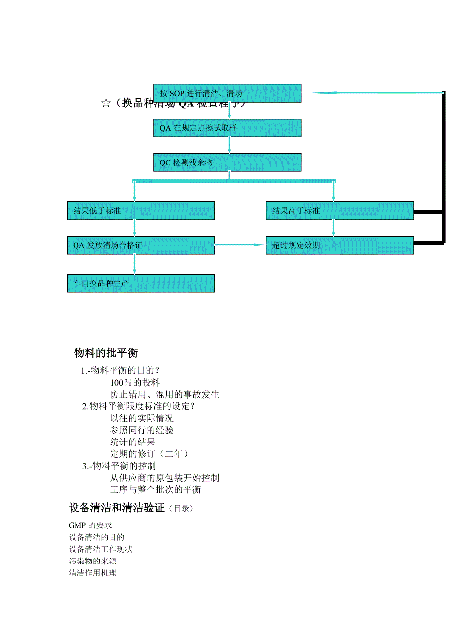 生产管理系统自检.doc_第2页