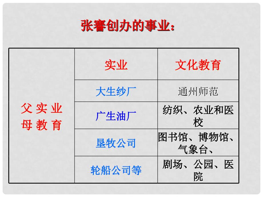 山东省郯城县红花镇中考历史复习 八上 第19课《中国近代民族工业的发展》课件01 新人教版_第4页