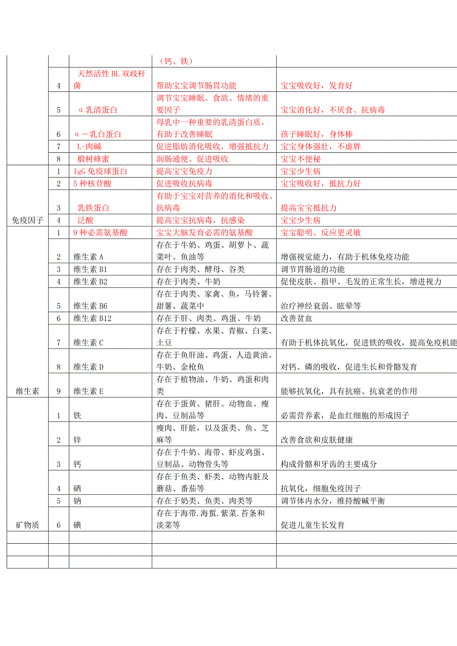 奶粉导购员培训全面资料_第2页