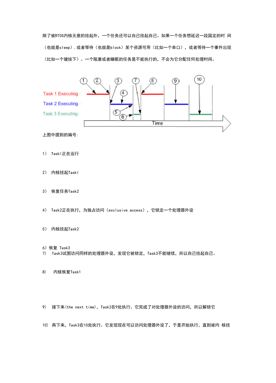 实现FreeRTOS系统傻瓜编程_第4页