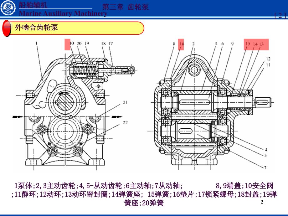 齿轮泵的结构ppt课件_第2页