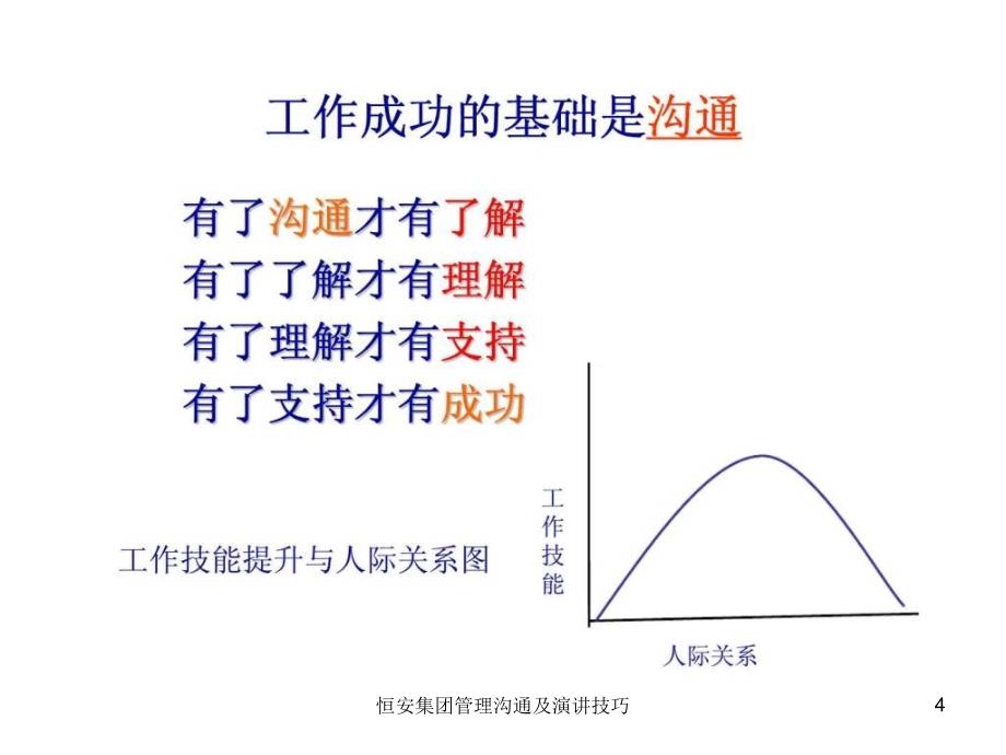 恒安集团管理沟通及演讲技巧课件_第4页