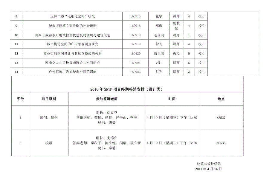 2016年大学生科研训练项目SRTP结题答辩安排_第3页