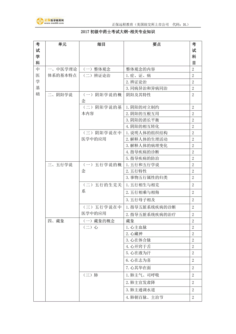 2020年的初级中药士考试大纲相关专业知识_第1页