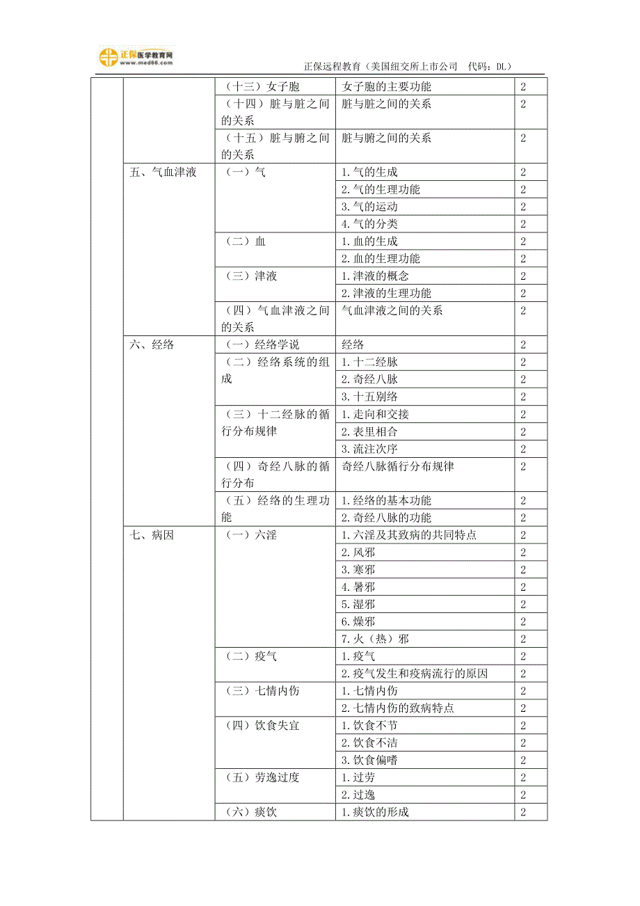 2020年的初级中药士考试大纲相关专业知识_第3页