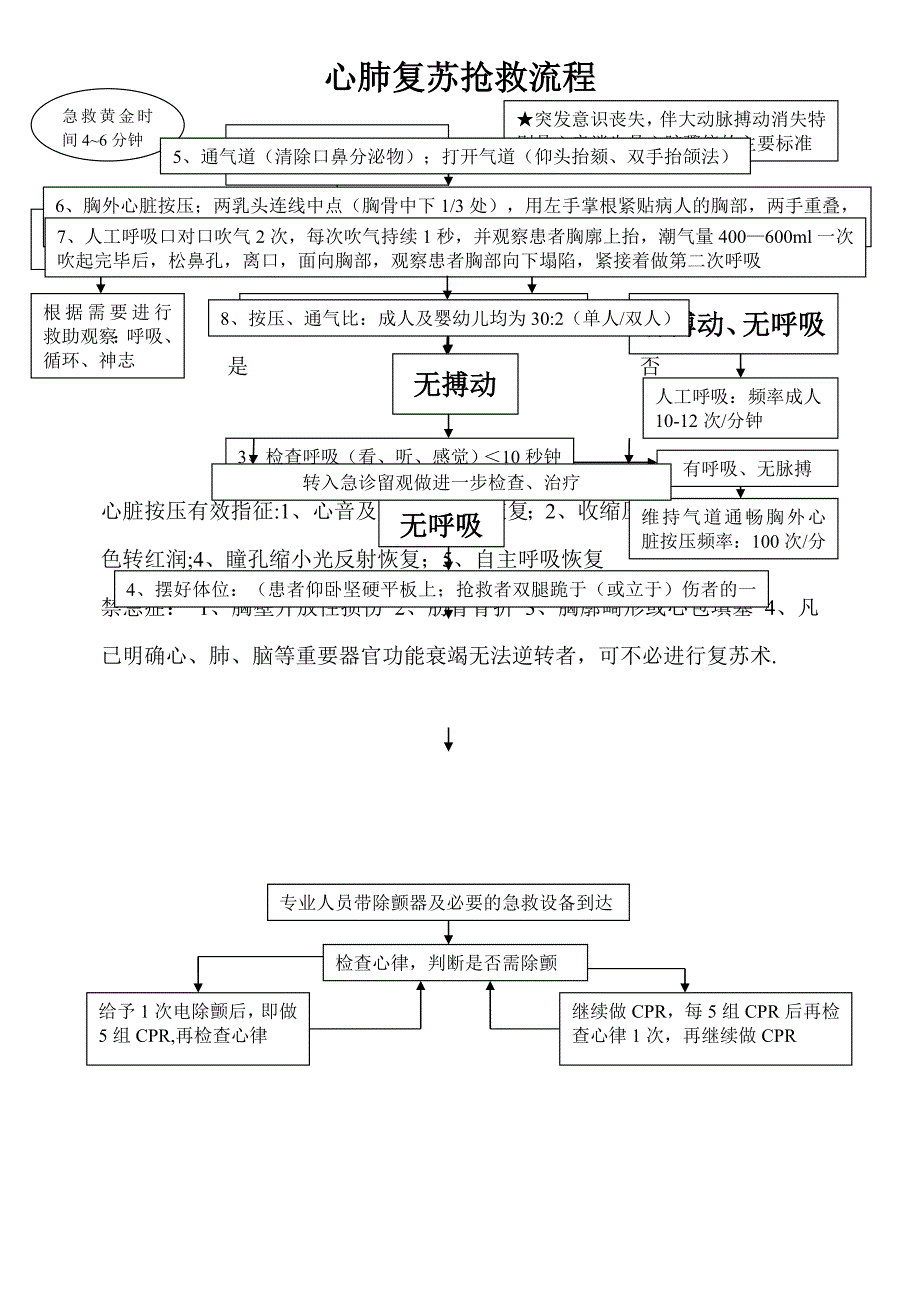 心肺复苏抢救流程图(最新版)_第1页