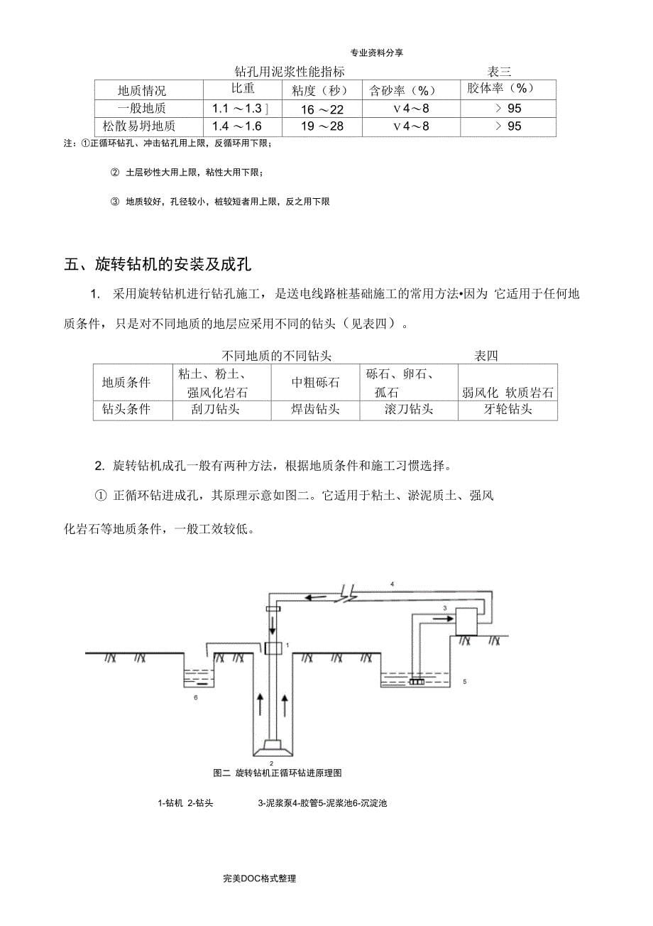 输电线路工程灌注桩基础施工组织方案_第5页