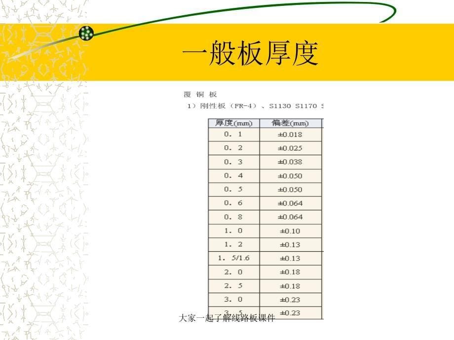 大家一起了解线路板课件_第5页