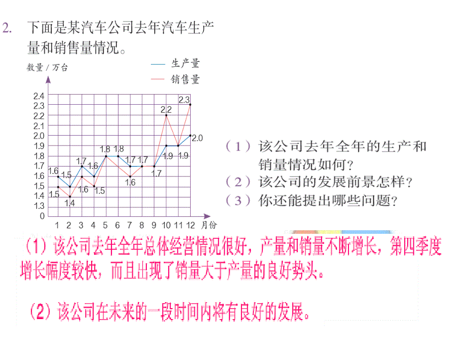 人教版六年级数学下册练习二十一ppt_第2页