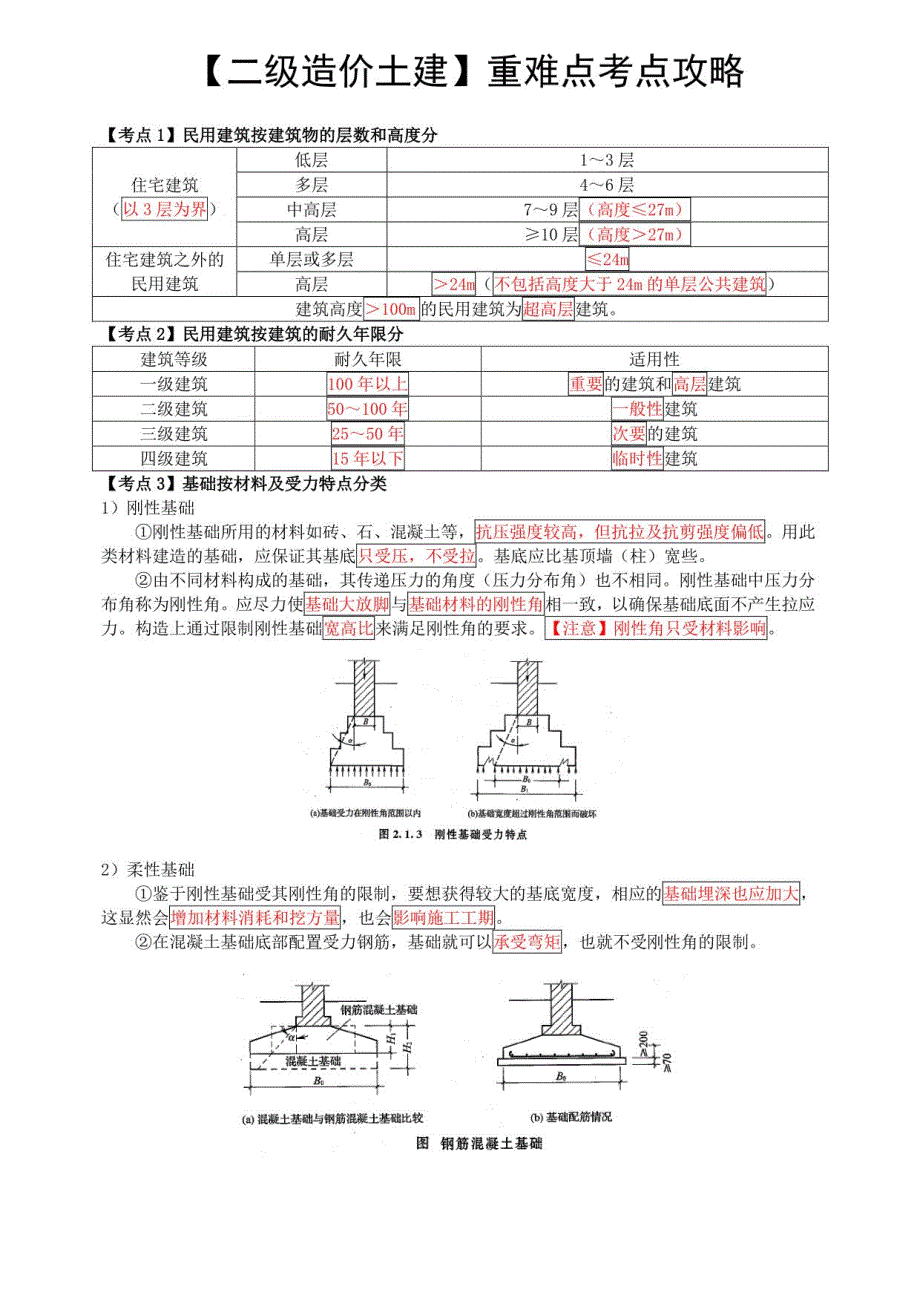 2022【二级造价土建】重难点考点攻略_第1页