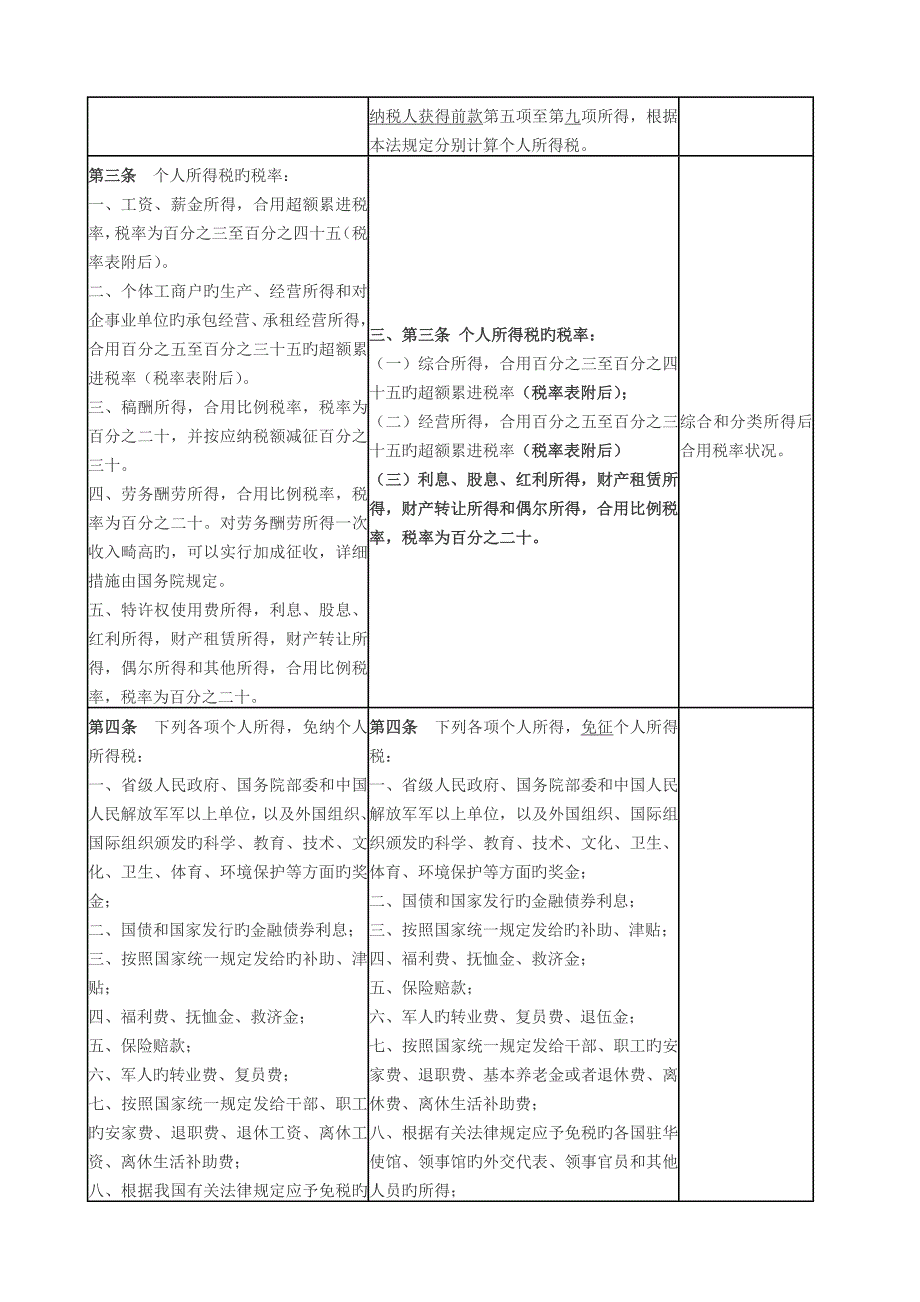 新旧个人所得税法对比表_第2页