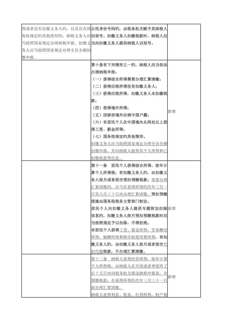 新旧个人所得税法对比表_第5页