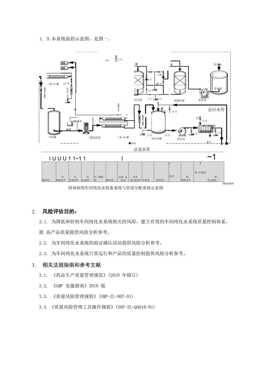 纯化水系统风险评估方案与报告_第5页