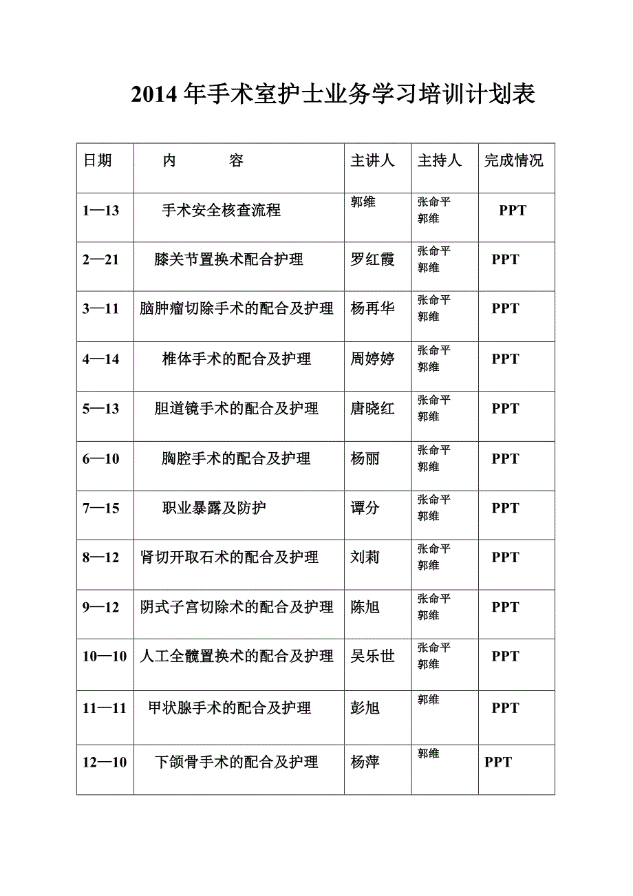 2014年手术室护士业务学习计划表_第1页