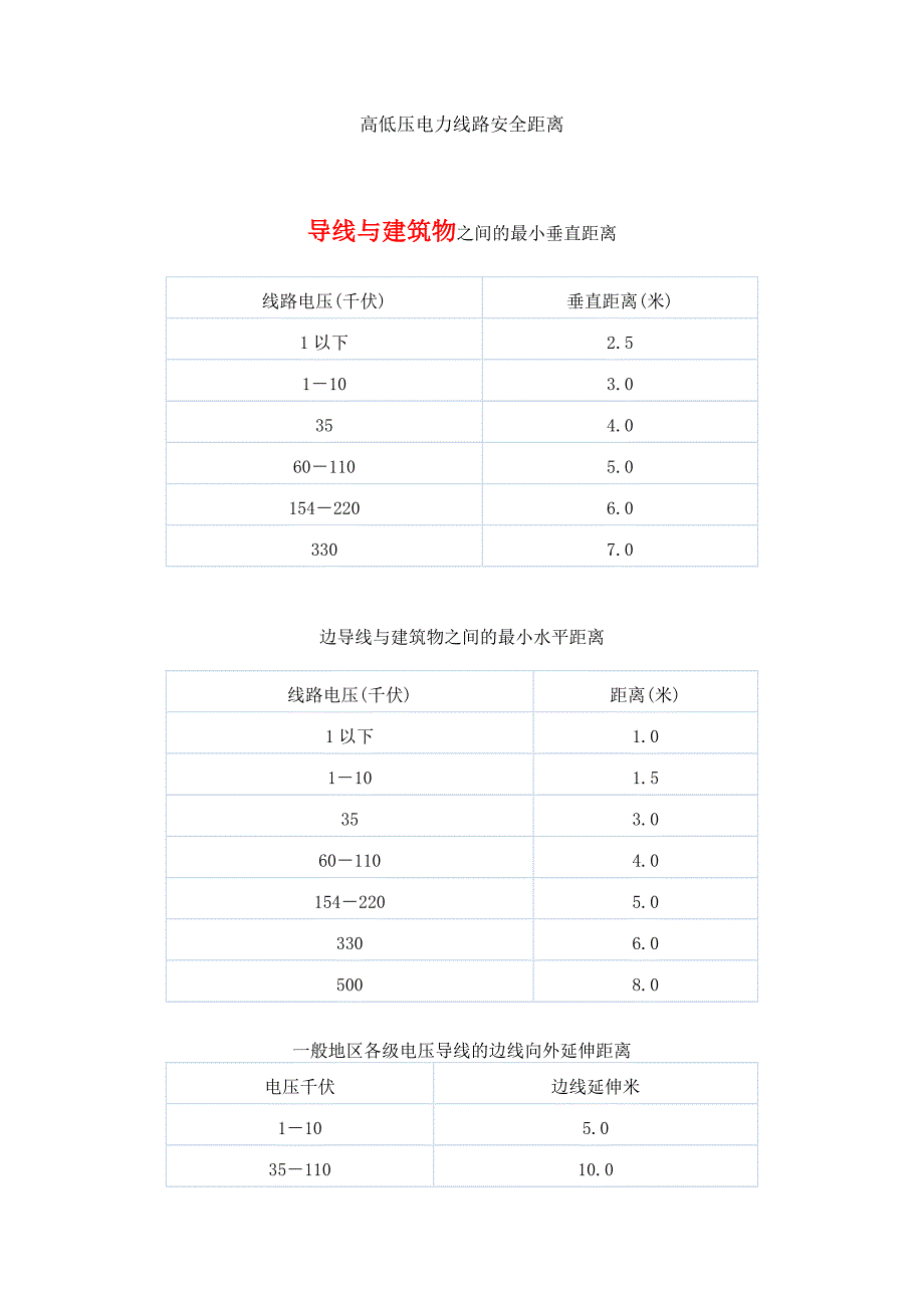 建筑物与电力线路的安全距离_第1页
