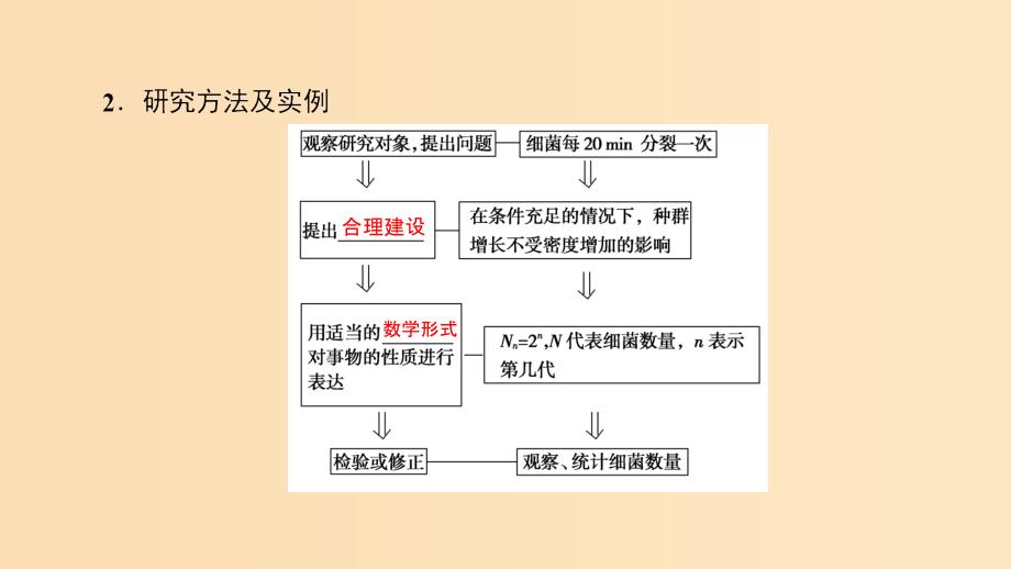 2018秋高中生物 第四章 种群和群落 第2节 种群数量的变化课件 新人教版必修3.ppt_第4页