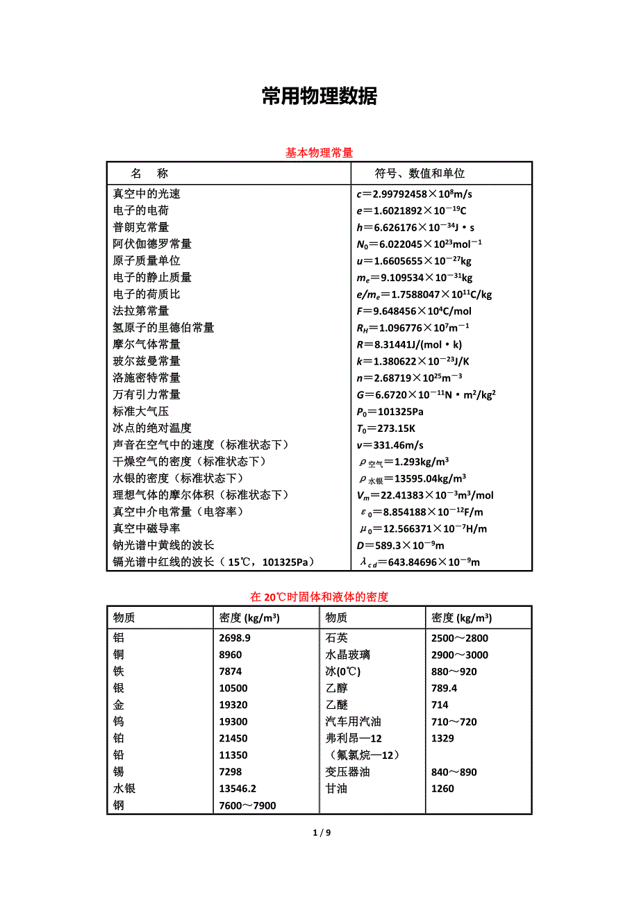 常用物理数据_第1页