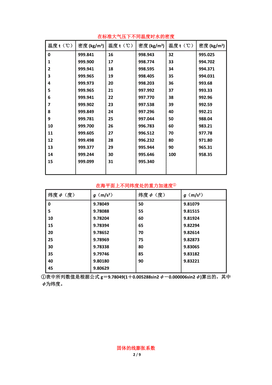 常用物理数据_第2页