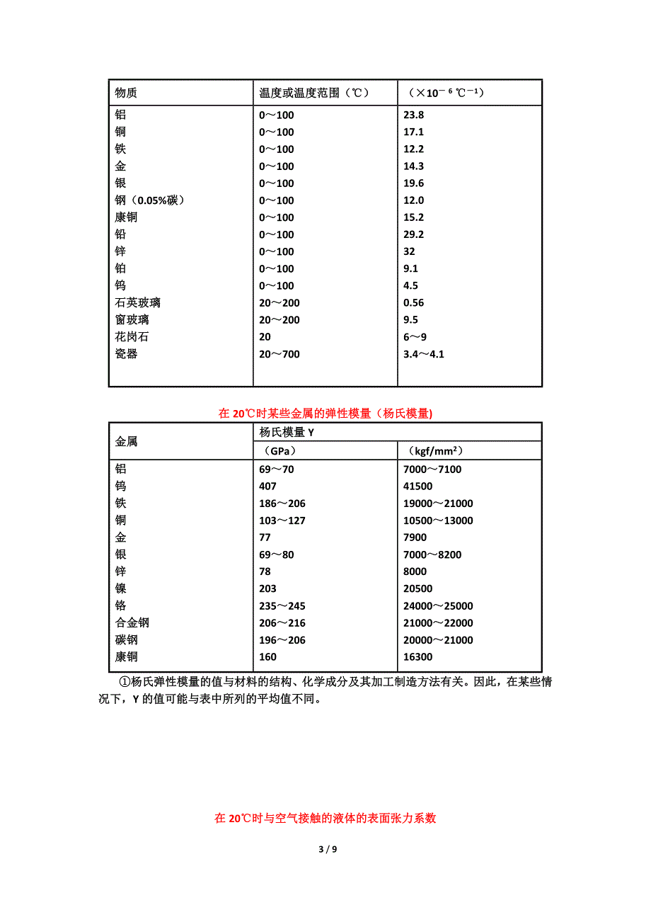 常用物理数据_第3页