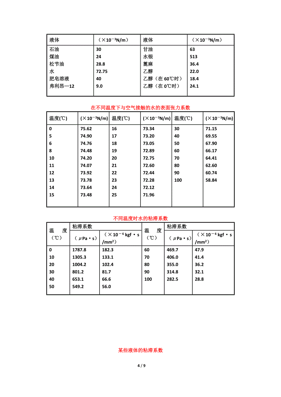 常用物理数据_第4页