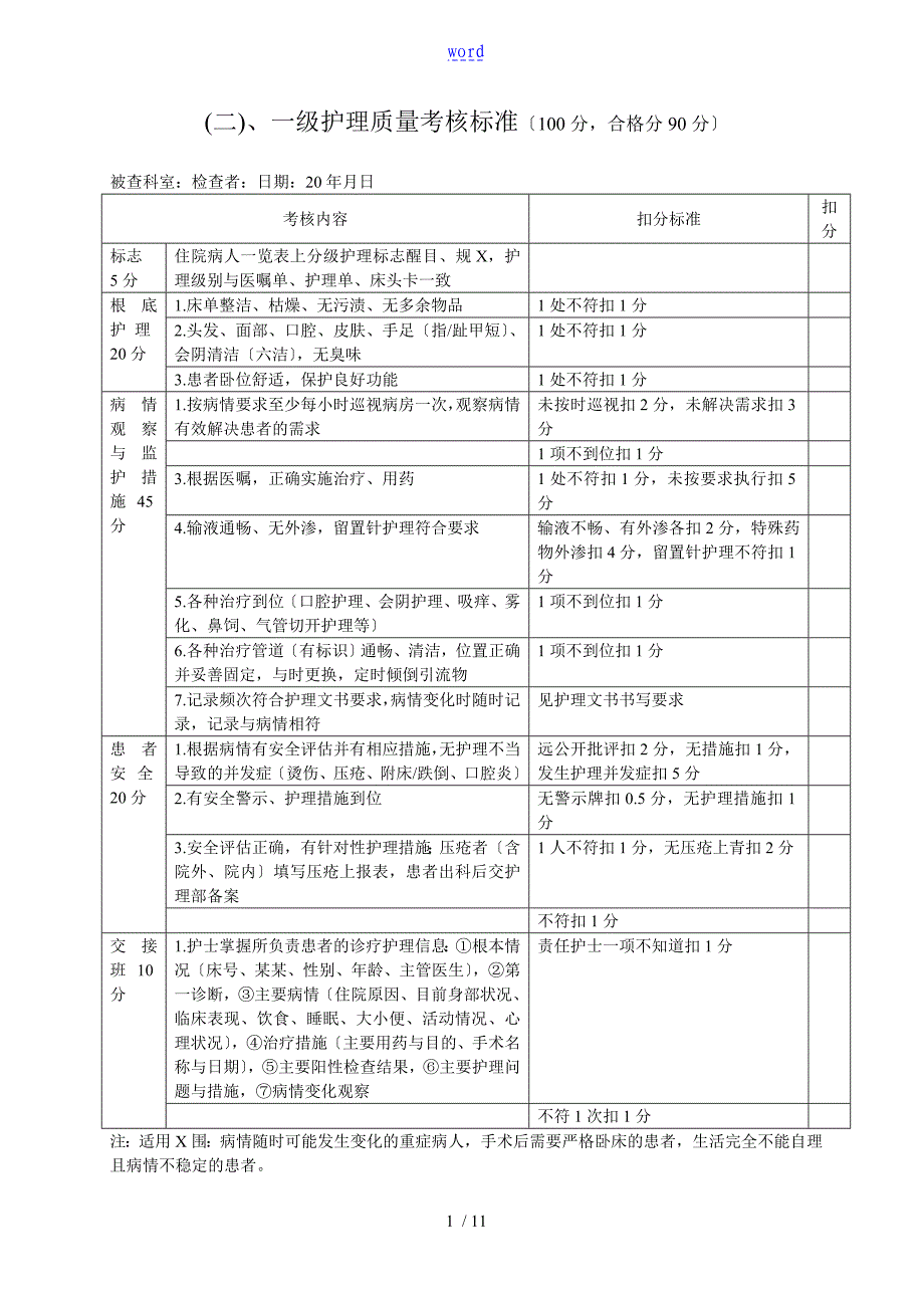 一级护理高质量考核实用标准_第1页