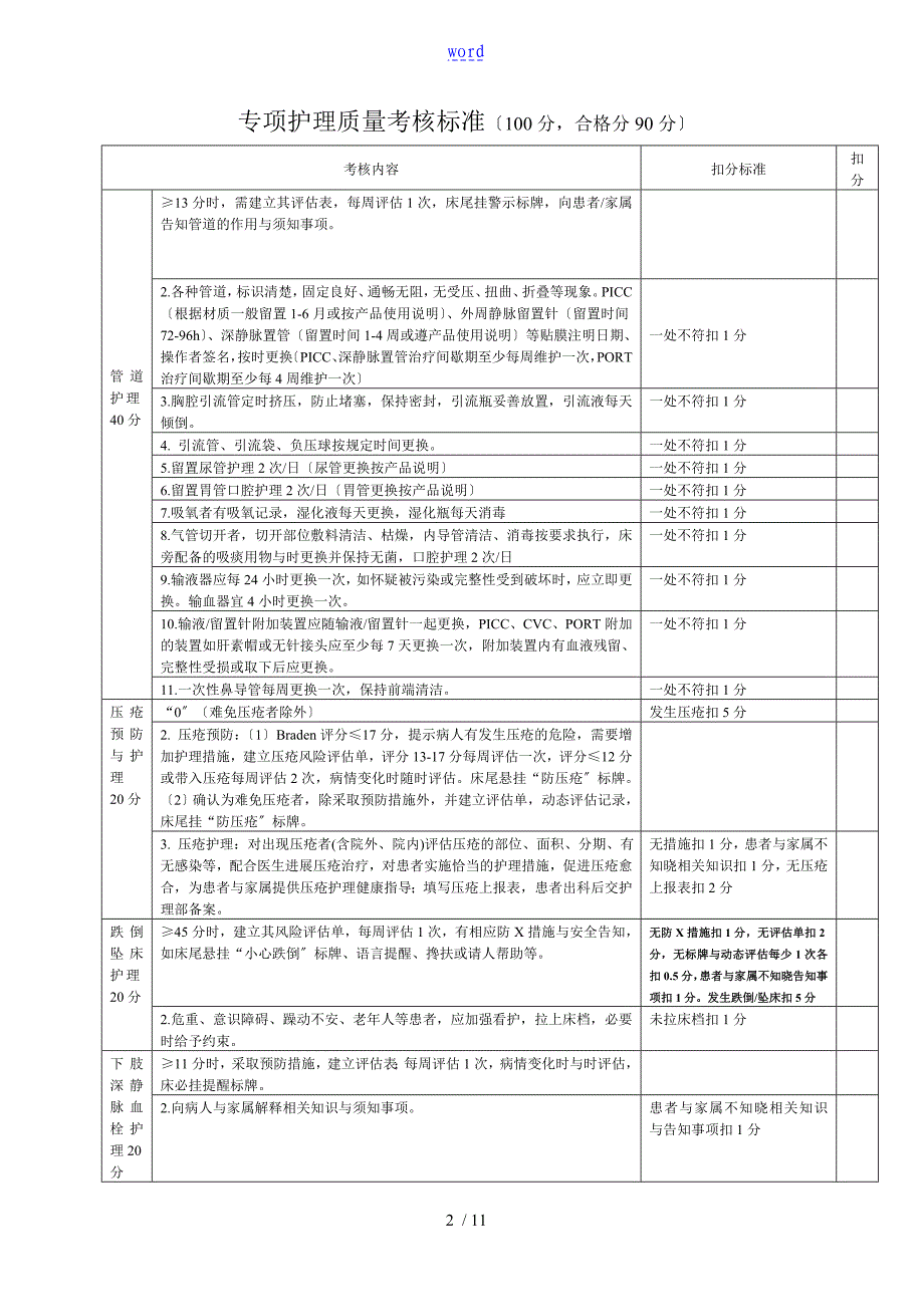 一级护理高质量考核实用标准_第2页