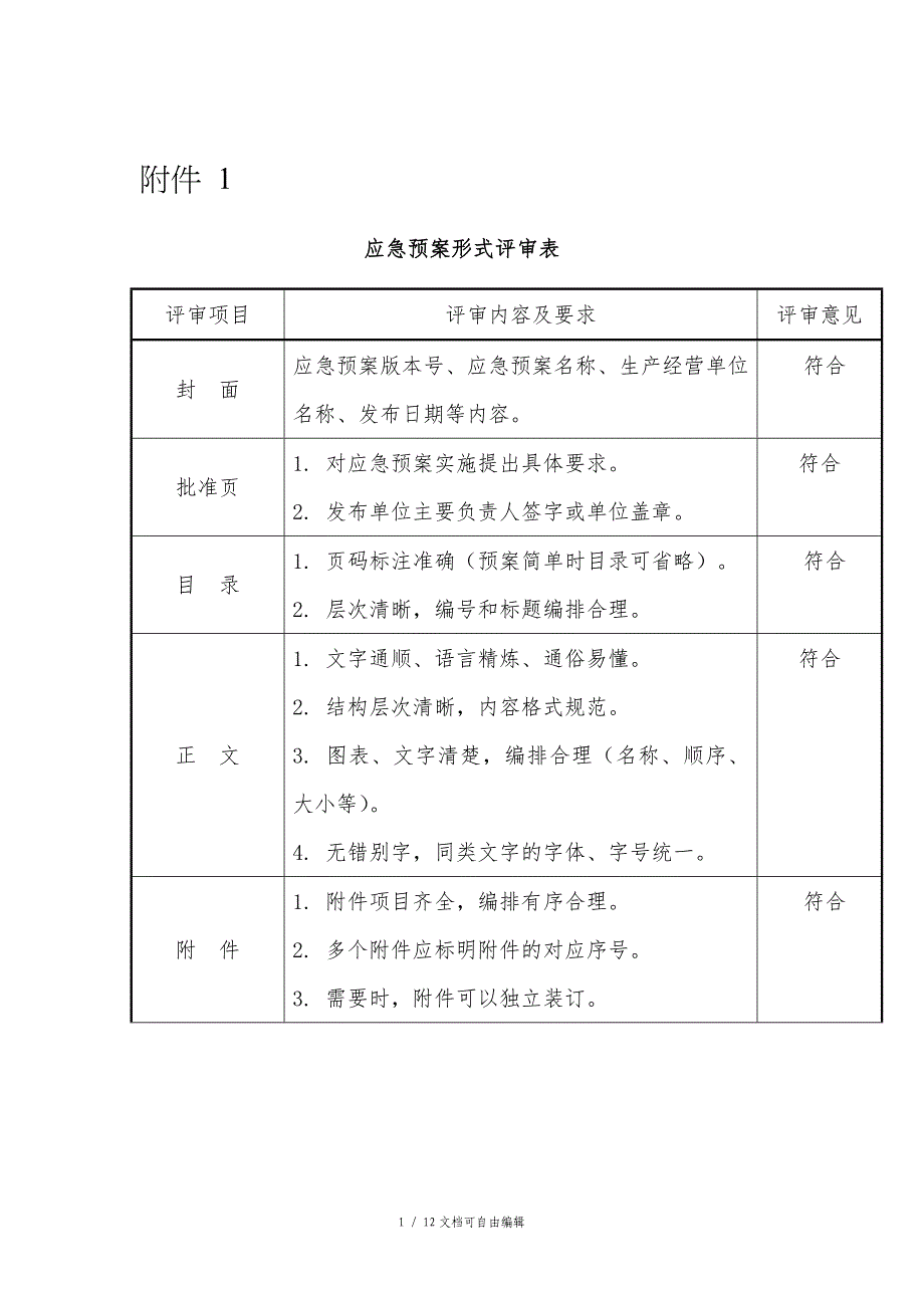 应急预案形式评审表_第1页