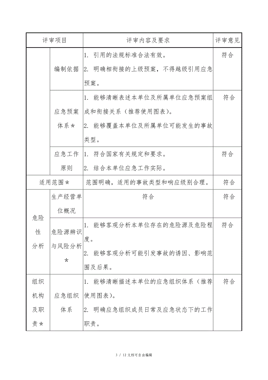 应急预案形式评审表_第3页