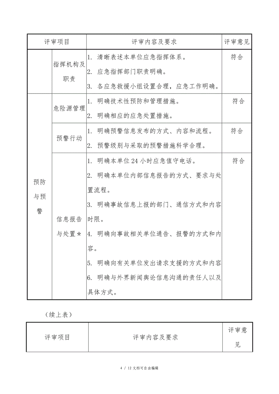 应急预案形式评审表_第4页