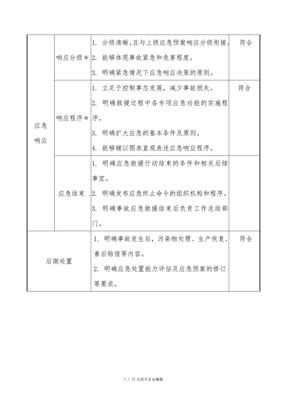 应急预案形式评审表_第5页