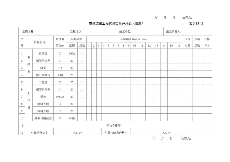 市政道路外观质量评分表.doc_第5页