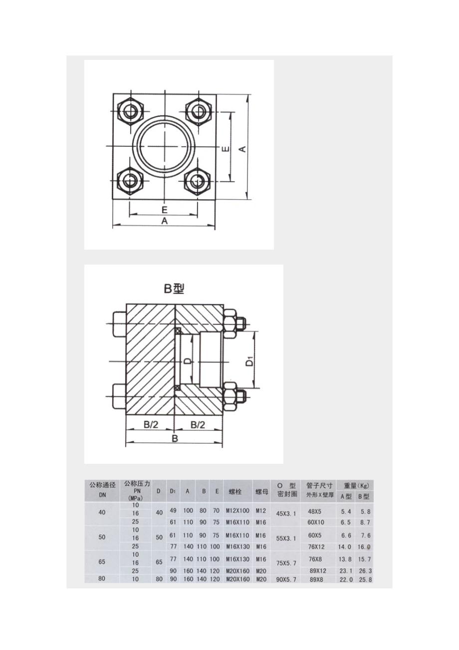 各种高压法兰_第4页