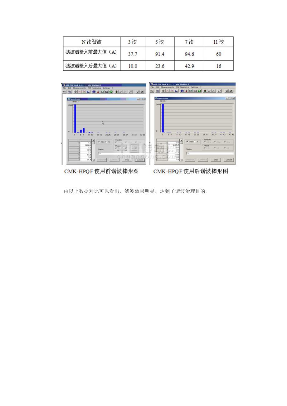 电网净化节能控制技术.doc_第4页