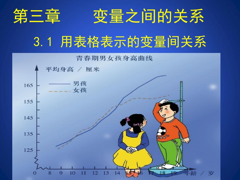 用表格表示的变量间关系课件.ppt_第3页