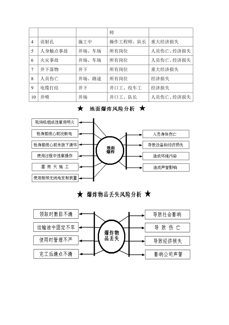 作业事业部管理部应急预案_第4页