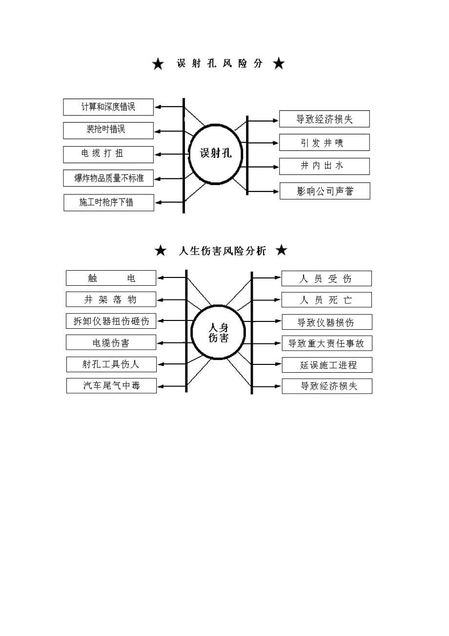 作业事业部管理部应急预案_第5页