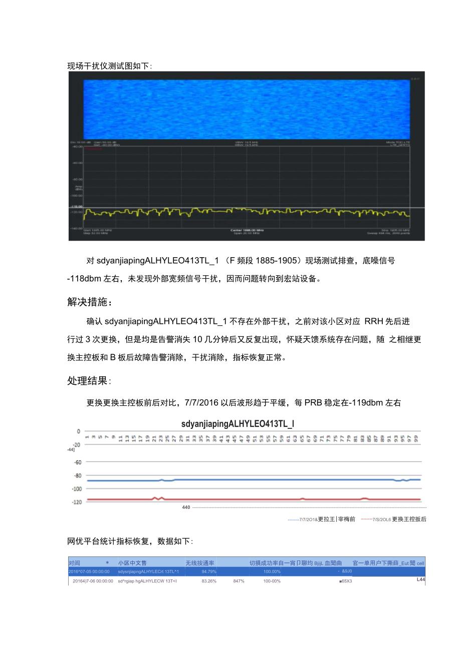 LTE-F宏站故障干扰案例_第3页