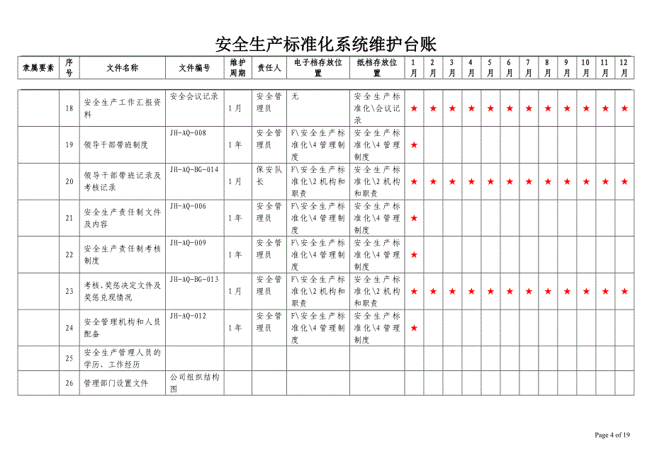 安全生产标准化系统维护台账_第4页