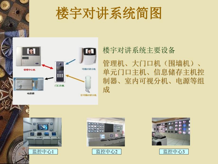 楼宇对讲系统培训资料_第3页