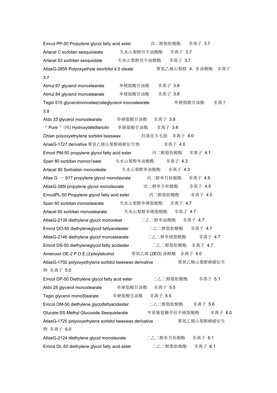 比较适合的表面活性剂总结_第2页