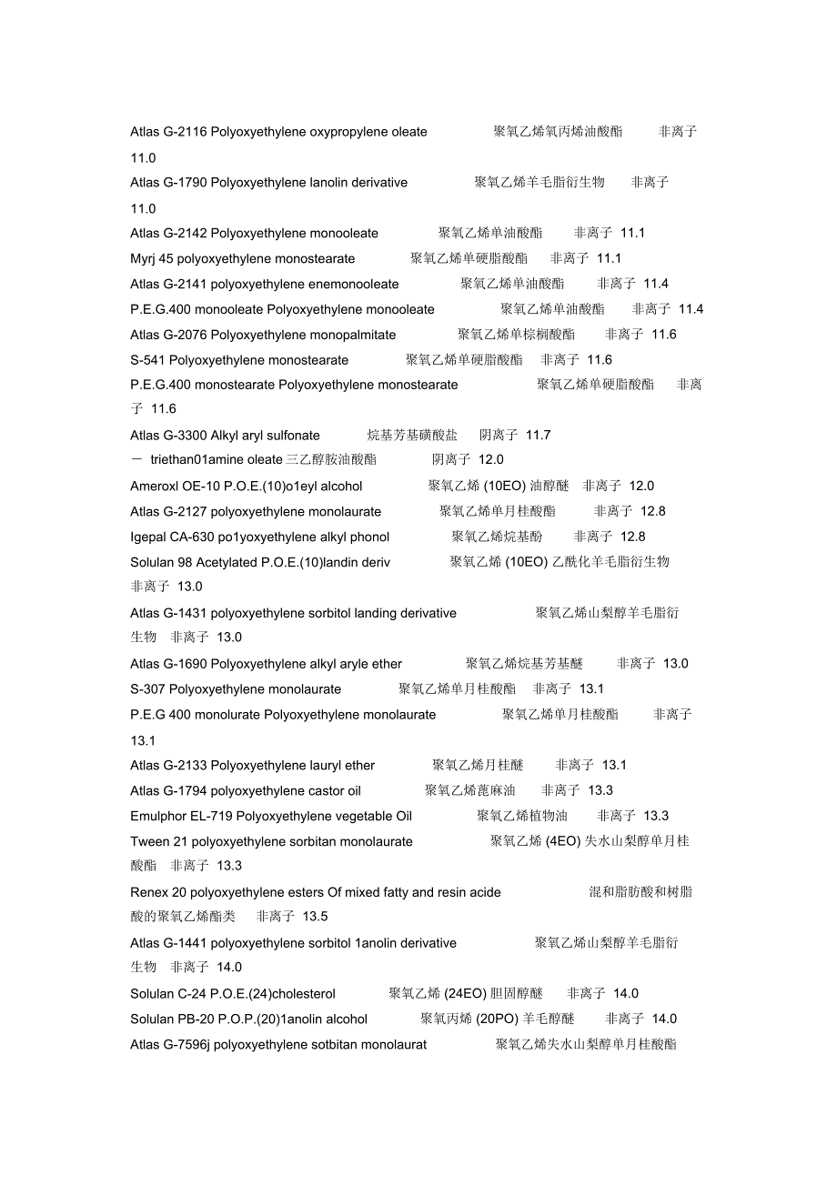 比较适合的表面活性剂总结_第4页