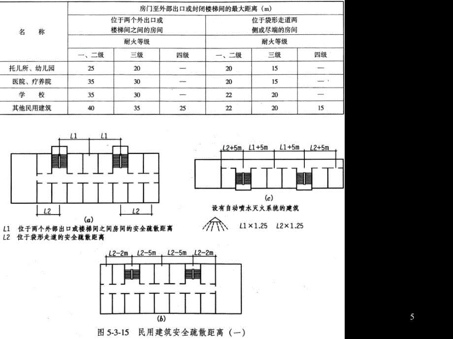 宿舍方案设计作业_第5页