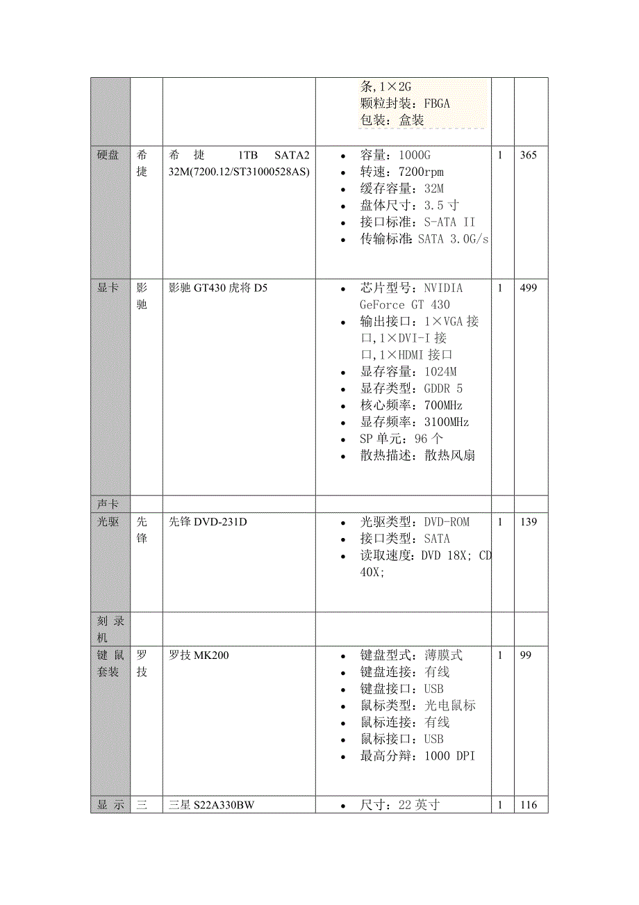 家用电脑配置单.doc_第2页