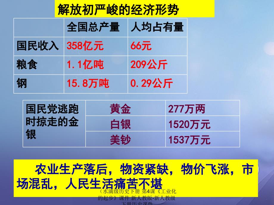 最新历史下册第4课工业化的起步课件下册历史课件_第3页