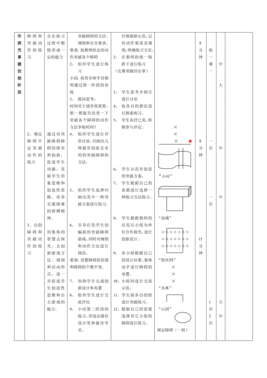 体育与健康课集体教案——突破障碍的身体素质练习(冲出亚玛逊).doc_第2页